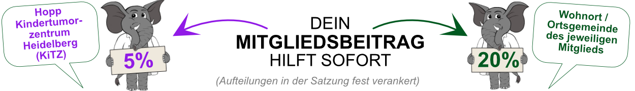 Der KuJu Mitgliedsbeitrag hilft sofort Der KuJu Mitgliedsbeitrag hilft sofort